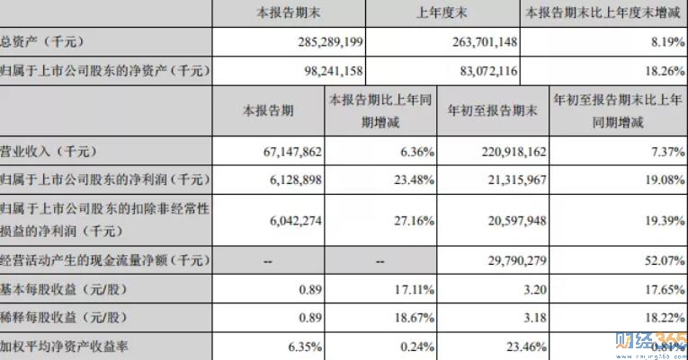炒股必讀