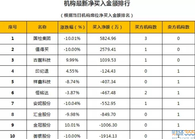 今日股市行情分析-財經365股市猛料（11.1）
