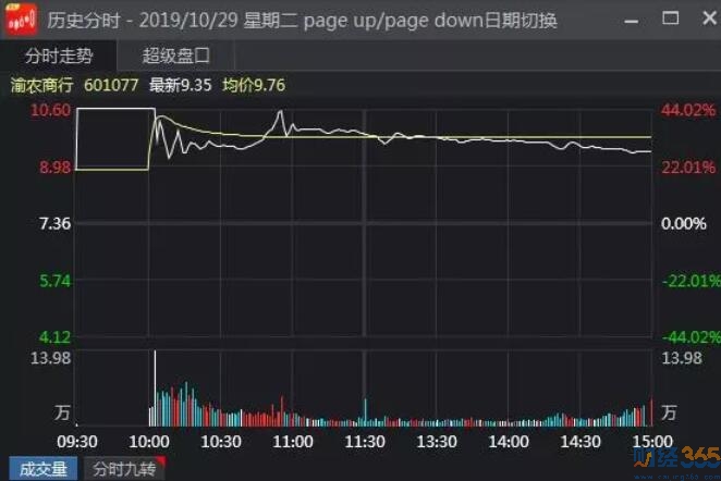 炒股知識-A股“變局”：兩新股上市次日跌停