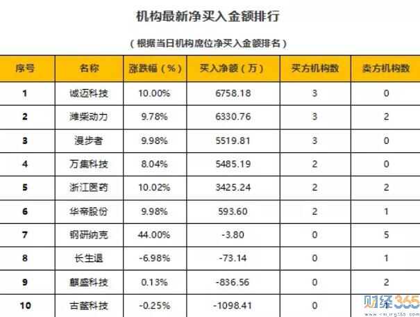 今日股市行情分析-財經365股市猛料（11.4）