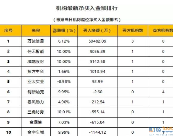 今日股市行情分析-財經365股市猛料（11.6）