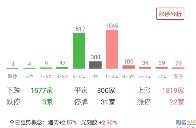 股市資訊-上漲個股不少大盤怎么跌了?