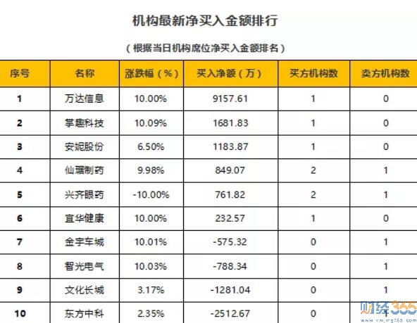 今日股市行情分析