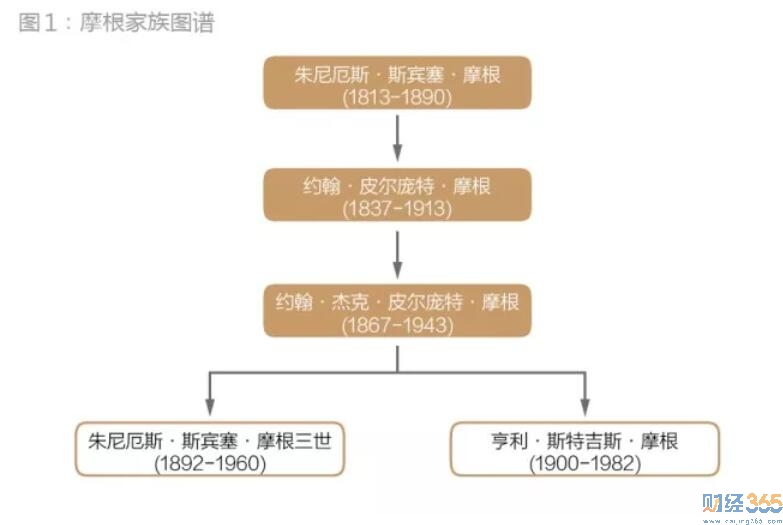 財經資訊-富豪家族
