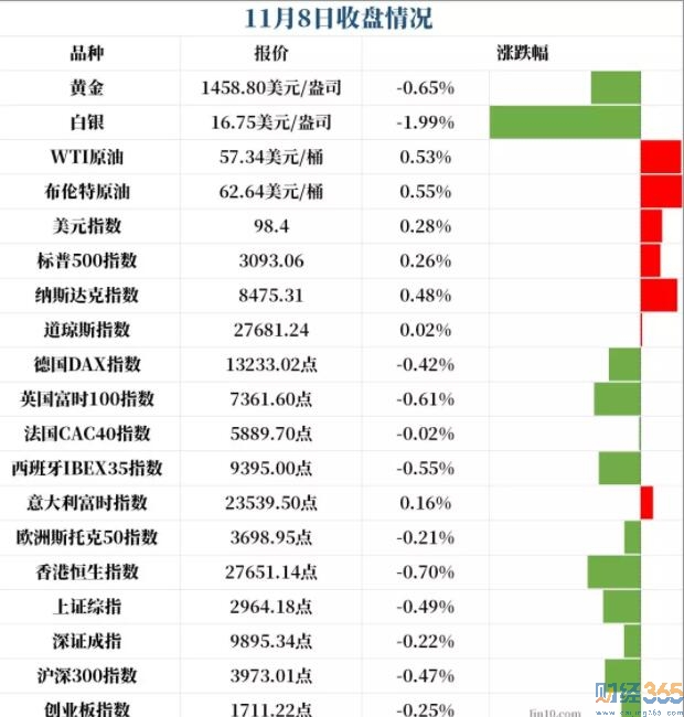 股市行情分析