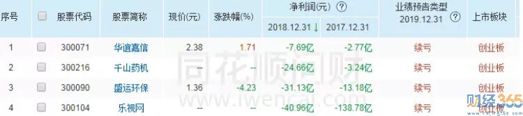 炒股技巧-低價股票投資要謹慎