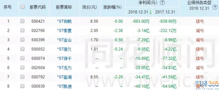 炒股技巧-警惕價再低也不能抄底的股票!