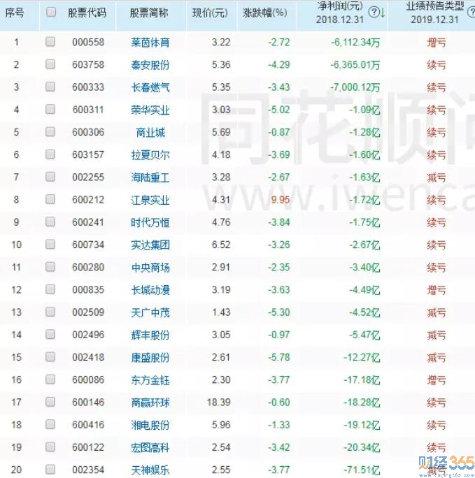 炒股技巧