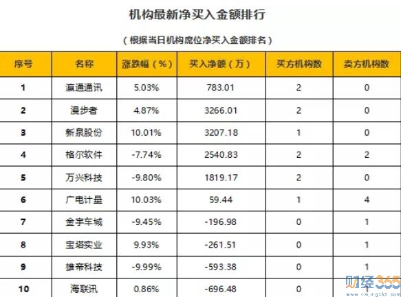 今日股市行情分析-財經365股市猛料（11.13）