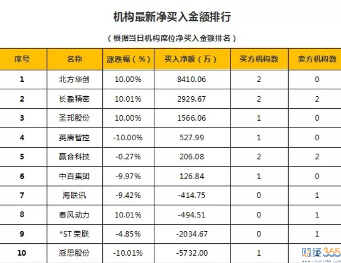 今日股市行情分析-財經365股市猛料（11.14）