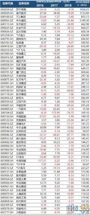 炒股技巧-揭開A股公司成長(zhǎng)性真相！