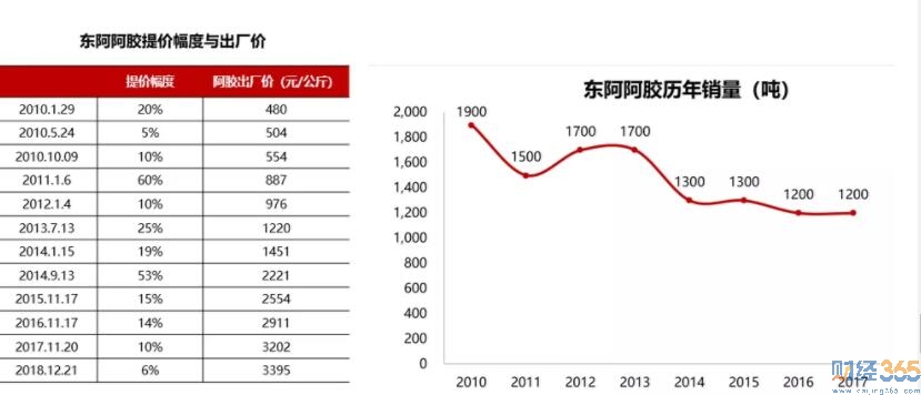 炒股技巧
