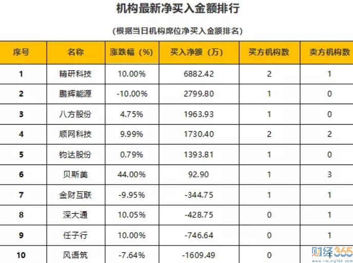 今日股市行情分析-財(cái)經(jīng)365股市猛料（11.18）