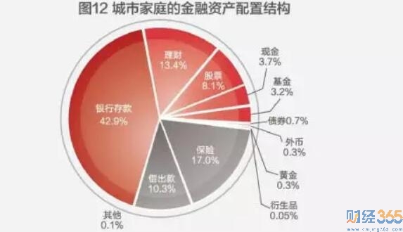 在什么銀行存3年可獲得更高利息？