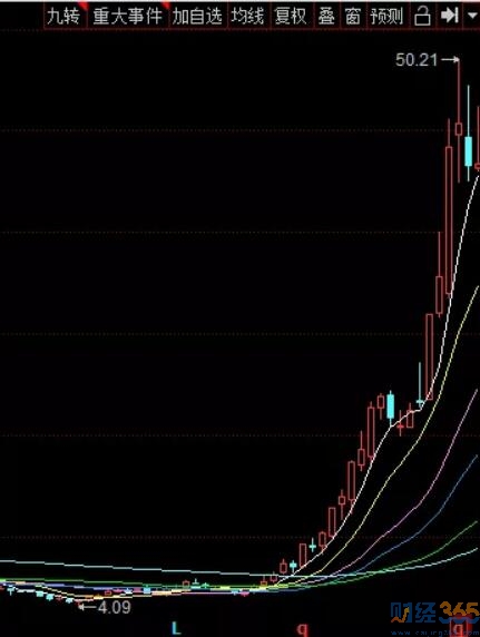 炒股技巧-5G時代首個殺手級應用到來！
