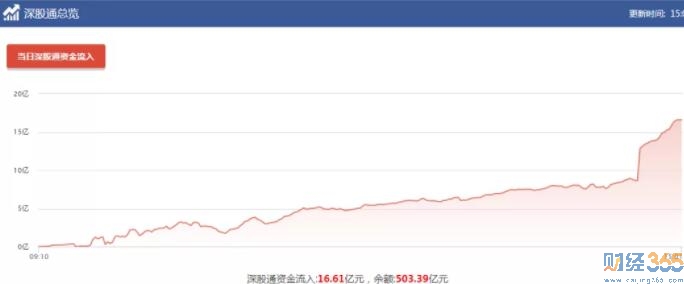 股票分析