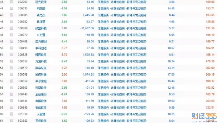 股票分析軟件行業的翻倍股