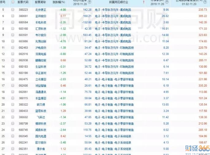 股票分析電子制造行業