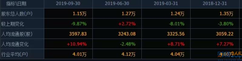 炒股技巧-手把手幫你選慢牛股！