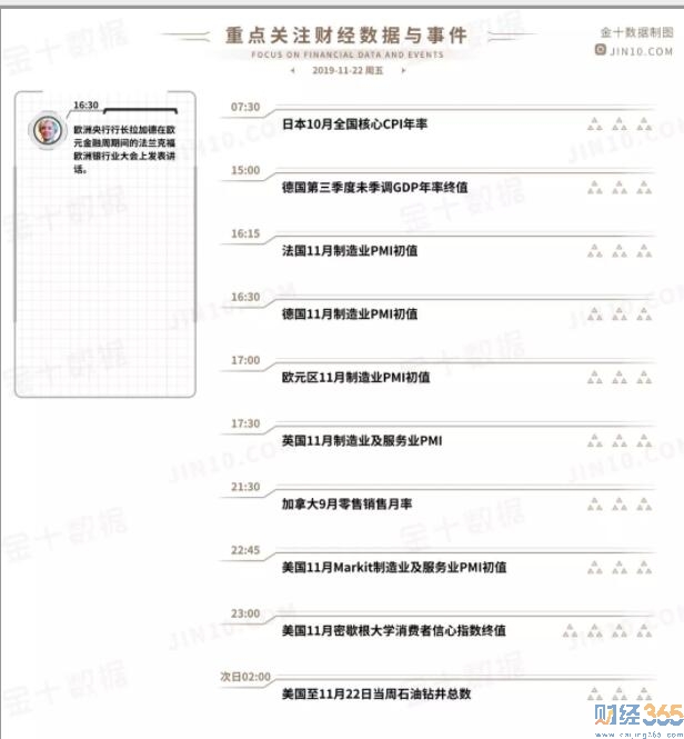 美股實時重點關注經濟數據
