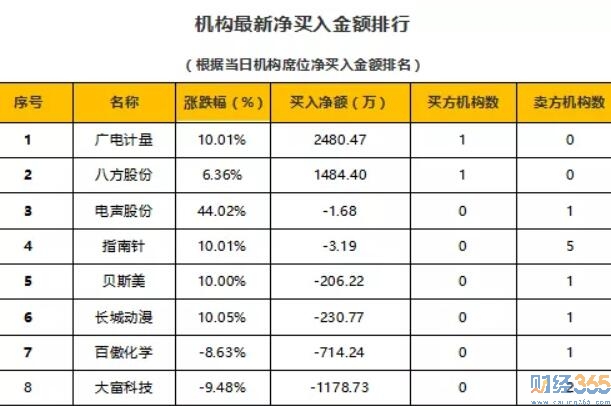 今日股市行情分析-財經365股市猛料（11.22）