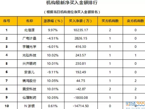 今日股市行情分析