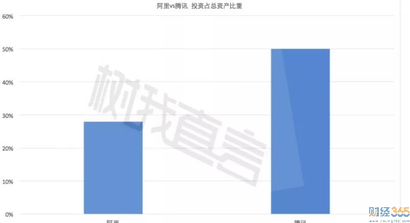 （FY2019營收占比）