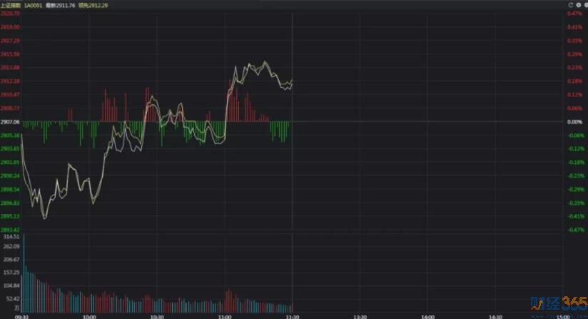 科技股卷土重來 大盤能否迎來反轉(zhuǎn)？