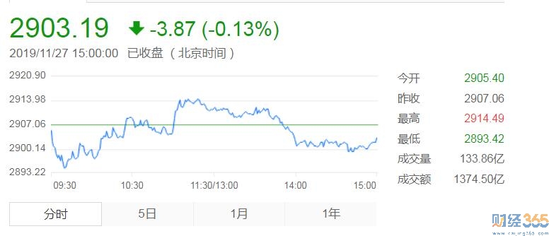 股市行情最新消息-這股票可撿漏嗎？
