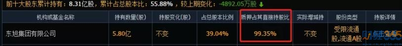 股市分析