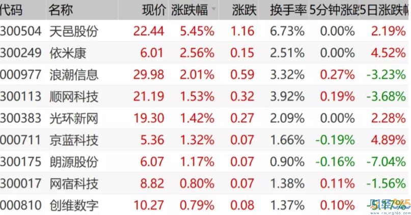 概念股票-邊緣計算或迎新發展曙光！