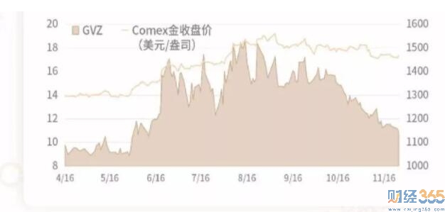 投資黃金
