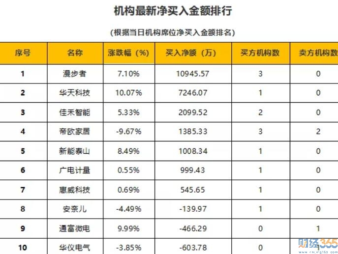 今日股市行情分析