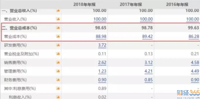 股票投資網-巴菲特“護城河”到底多牛？