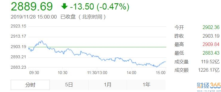 炒股的智慧-行情你耐心被消磨盡了嗎?