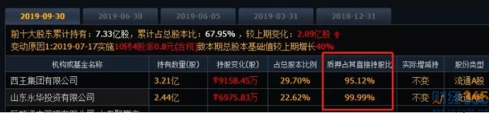 股市分析