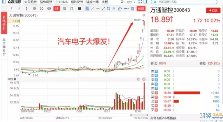 此類股仍然是漲停板集中營(yíng)！