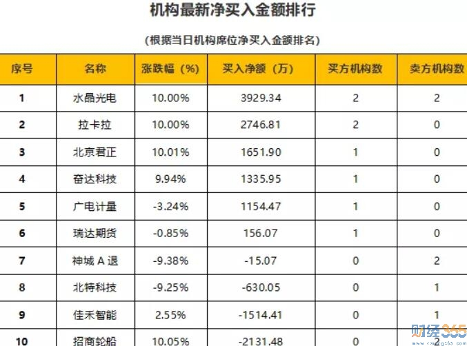 今日股市行情分析