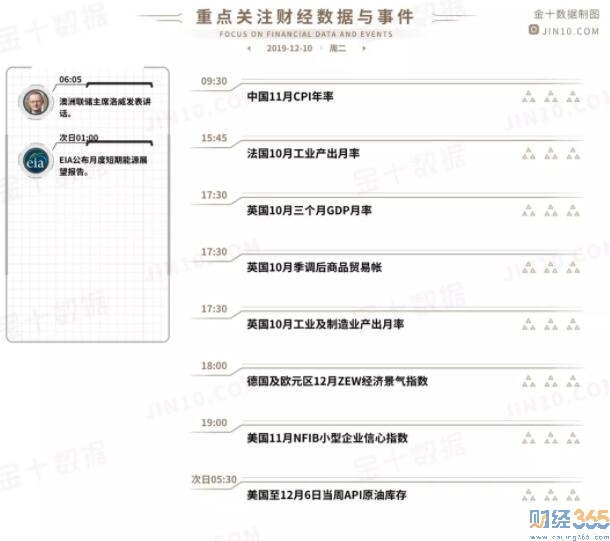 重點關注的財經資訊