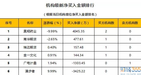 今日股市行情分析-財經365猛料（12.10）