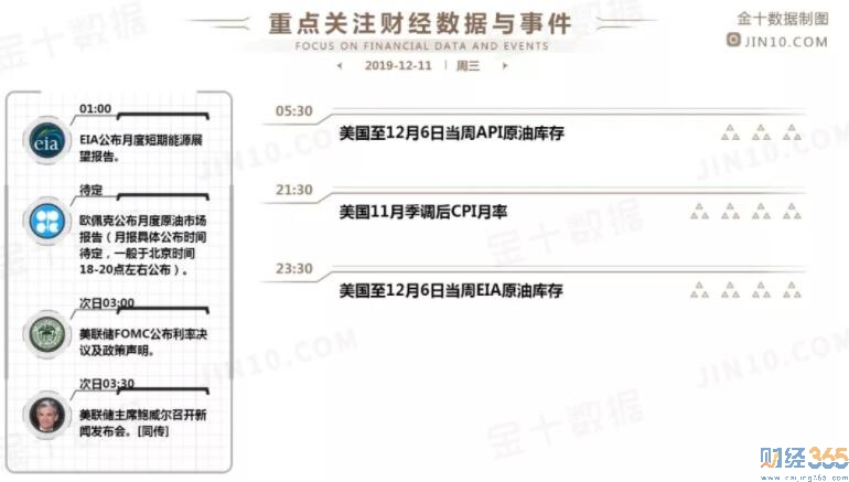 財經資訊匯總