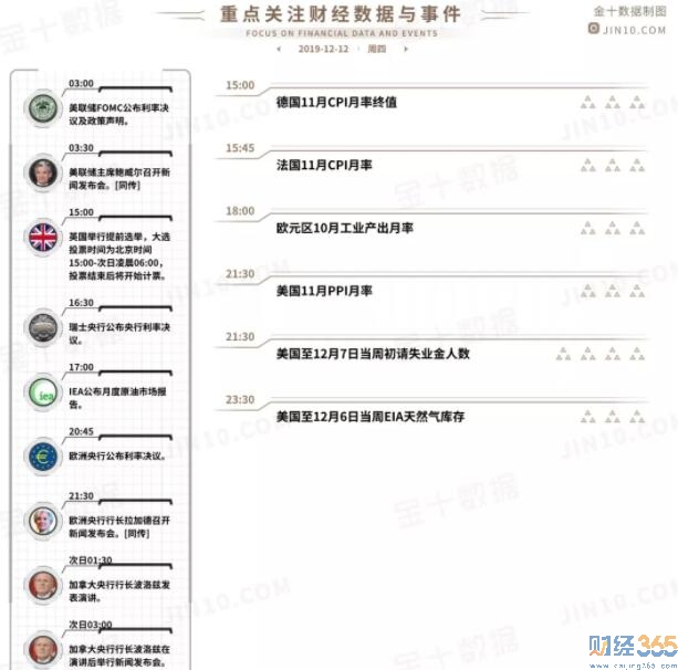 財經事件分析