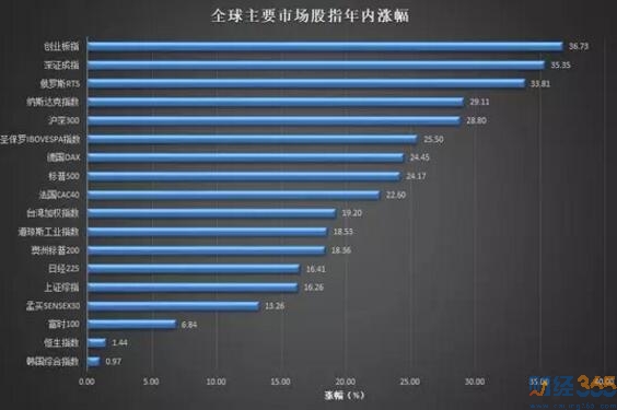 股市資訊