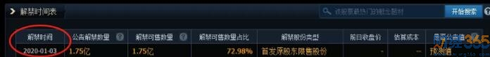 炒股技巧