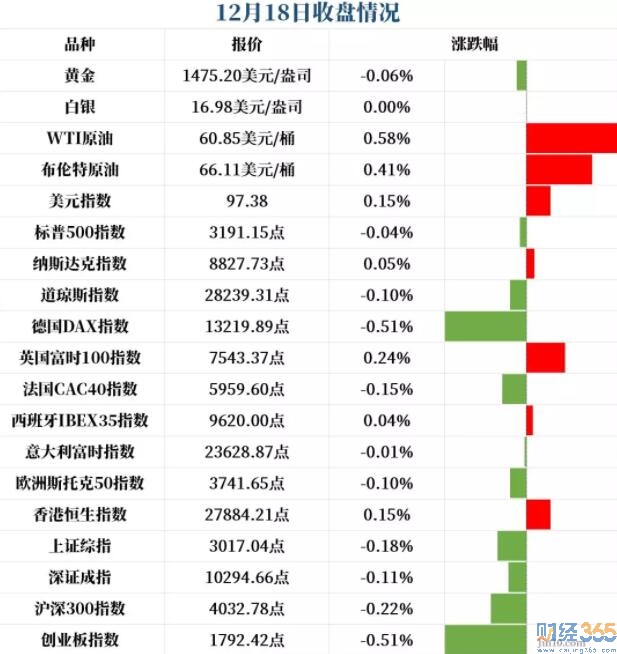 股市行情分析