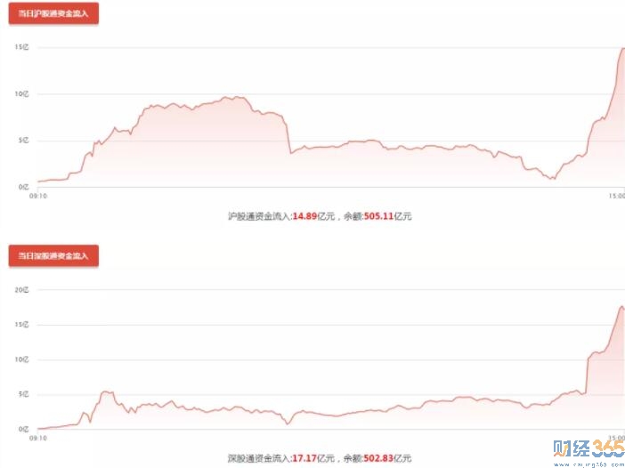 炒股技巧-大跌后買入 外資“掐尖”A股尖子生！