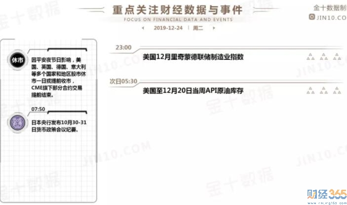 財經新聞報道
