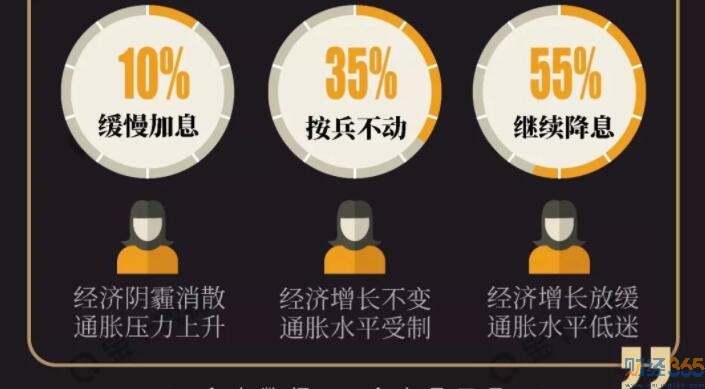 最新數據分析