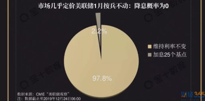 黃金市場分析