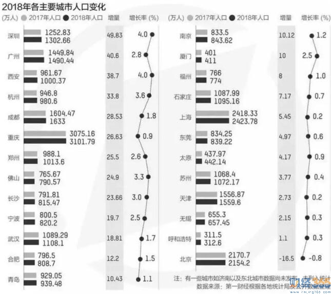 城市分類表
